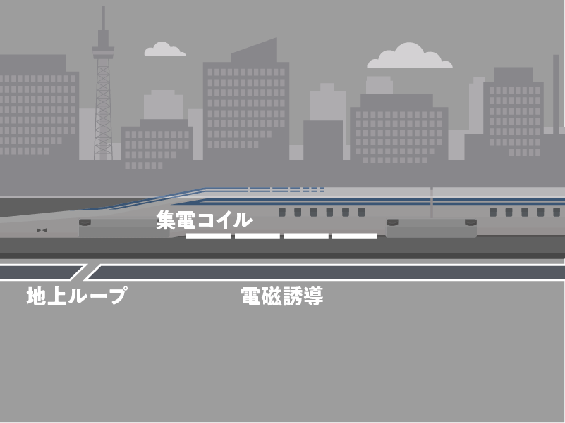ほかの電車とのちがい 発見 リニア未来シティ リニア中央新幹線 ｊｒ東海