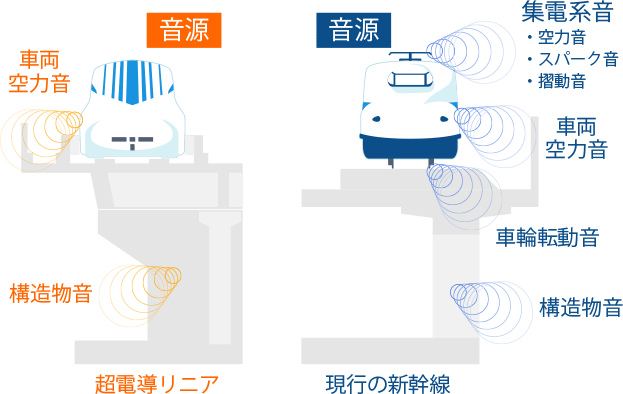 超電導リニアの原理｜リニア中央新幹線｜JR東海